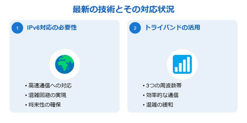 最新の技術とその対応状況